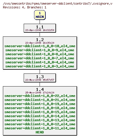 Revisions of rpms/smeserver-ddclient/contribs7/.cvsignore