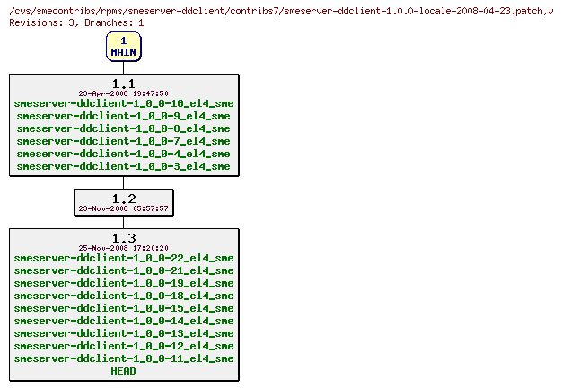 Revisions of rpms/smeserver-ddclient/contribs7/smeserver-ddclient-1.0.0-locale-2008-04-23.patch