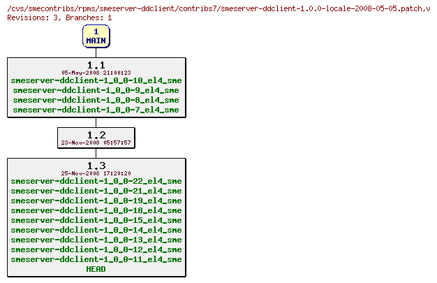 Revisions of rpms/smeserver-ddclient/contribs7/smeserver-ddclient-1.0.0-locale-2008-05-05.patch