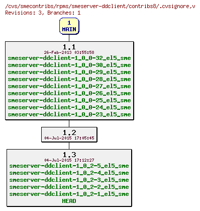 Revisions of rpms/smeserver-ddclient/contribs8/.cvsignore