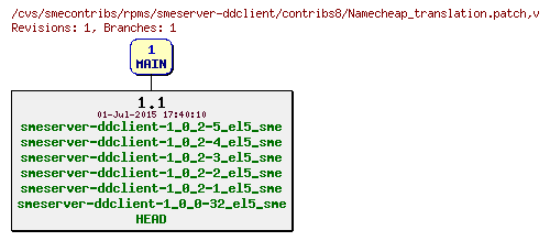 Revisions of rpms/smeserver-ddclient/contribs8/Namecheap_translation.patch