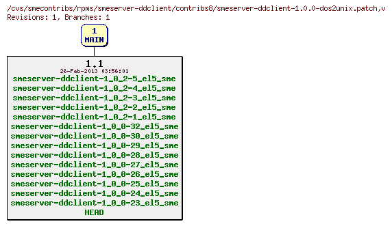 Revisions of rpms/smeserver-ddclient/contribs8/smeserver-ddclient-1.0.0-dos2unix.patch