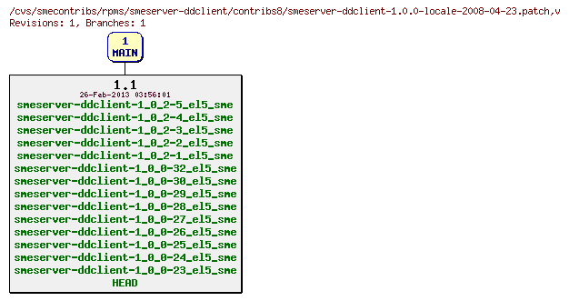 Revisions of rpms/smeserver-ddclient/contribs8/smeserver-ddclient-1.0.0-locale-2008-04-23.patch