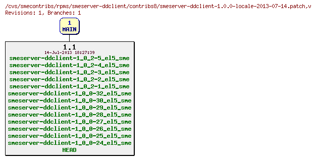 Revisions of rpms/smeserver-ddclient/contribs8/smeserver-ddclient-1.0.0-locale-2013-07-14.patch