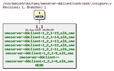 Revisions of rpms/smeserver-ddclient/contribs9/.cvsignore