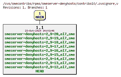 Revisions of rpms/smeserver-denyhosts/contribs10/.cvsignore