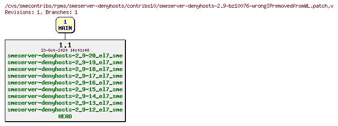 Revisions of rpms/smeserver-denyhosts/contribs10/smeserver-denyhosts-2.9-bz10076-wrongIPremovedfromWL.patch