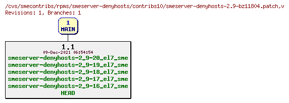 Revisions of rpms/smeserver-denyhosts/contribs10/smeserver-denyhosts-2.9-bz11804.patch