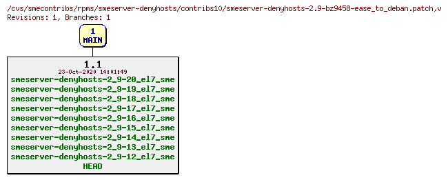 Revisions of rpms/smeserver-denyhosts/contribs10/smeserver-denyhosts-2.9-bz9458-ease_to_deban.patch