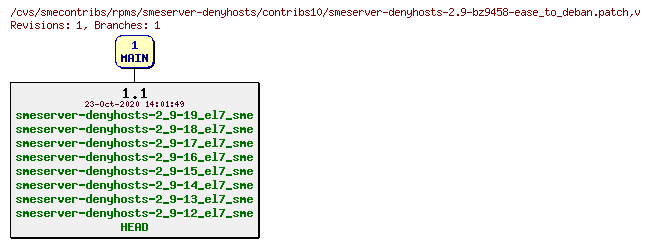 Revisions of rpms/smeserver-denyhosts/contribs10/smeserver-denyhosts-2.9-bz9458-ease_to_deban.patch
