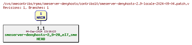 Revisions of rpms/smeserver-denyhosts/contribs10/smeserver-denyhosts-2.9-locale-2024-09-04.patch