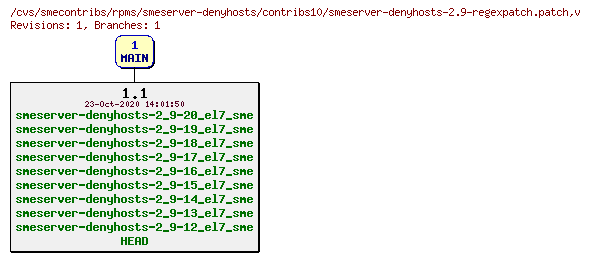 Revisions of rpms/smeserver-denyhosts/contribs10/smeserver-denyhosts-2.9-regexpatch.patch