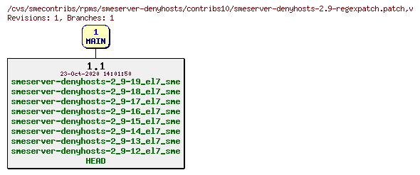 Revisions of rpms/smeserver-denyhosts/contribs10/smeserver-denyhosts-2.9-regexpatch.patch