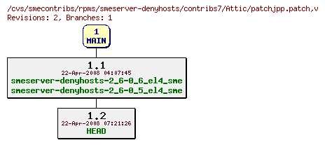 Revisions of rpms/smeserver-denyhosts/contribs7/patchjpp.patch