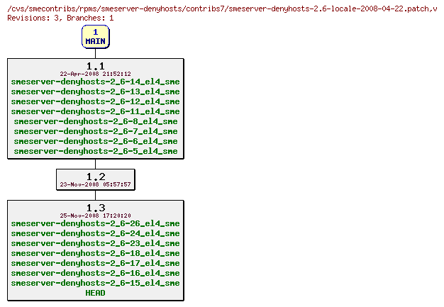 Revisions of rpms/smeserver-denyhosts/contribs7/smeserver-denyhosts-2.6-locale-2008-04-22.patch