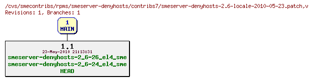 Revisions of rpms/smeserver-denyhosts/contribs7/smeserver-denyhosts-2.6-locale-2010-05-23.patch