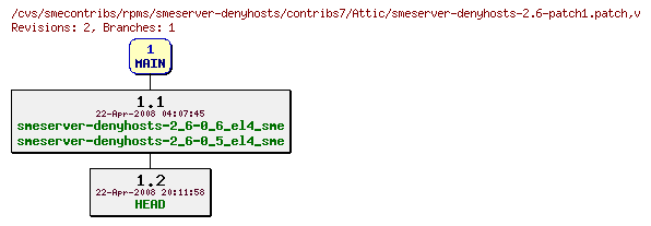 Revisions of rpms/smeserver-denyhosts/contribs7/smeserver-denyhosts-2.6-patch1.patch