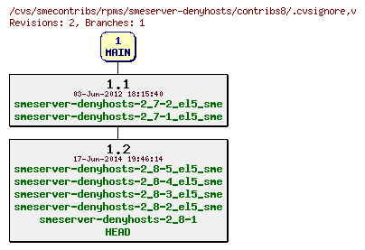 Revisions of rpms/smeserver-denyhosts/contribs8/.cvsignore