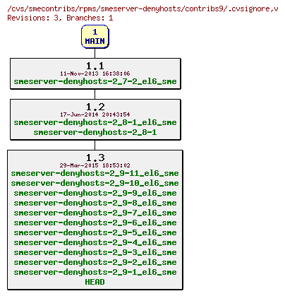 Revisions of rpms/smeserver-denyhosts/contribs9/.cvsignore