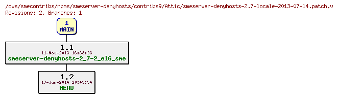 Revisions of rpms/smeserver-denyhosts/contribs9/smeserver-denyhosts-2.7-locale-2013-07-14.patch