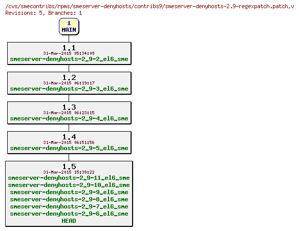 Revisions of rpms/smeserver-denyhosts/contribs9/smeserver-denyhosts-2.9-regexpatch.patch