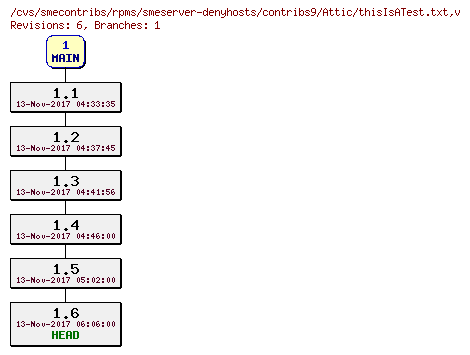 Revisions of rpms/smeserver-denyhosts/contribs9/thisIsATest.txt