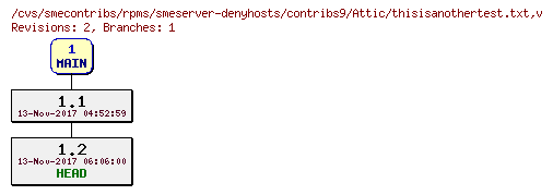 Revisions of rpms/smeserver-denyhosts/contribs9/thisisanothertest.txt