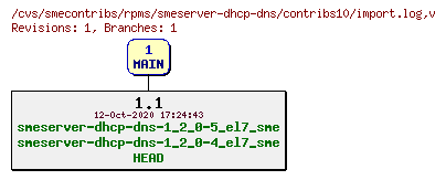 Revisions of rpms/smeserver-dhcp-dns/contribs10/import.log