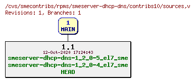 Revisions of rpms/smeserver-dhcp-dns/contribs10/sources