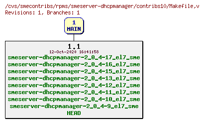 Revisions of rpms/smeserver-dhcpmanager/contribs10/Makefile