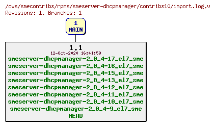 Revisions of rpms/smeserver-dhcpmanager/contribs10/import.log