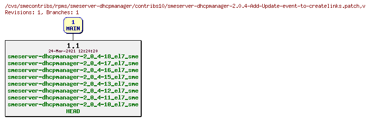 Revisions of rpms/smeserver-dhcpmanager/contribs10/smeserver-dhcpmanager-2.0.4-Add-Update-event-to-createlinks.patch