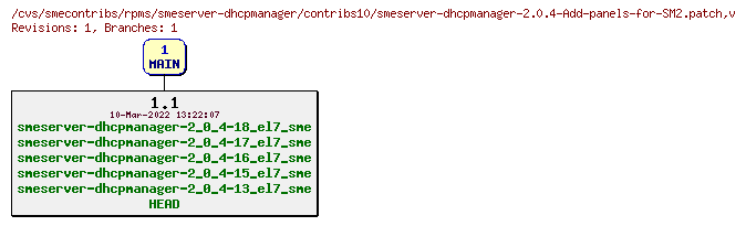 Revisions of rpms/smeserver-dhcpmanager/contribs10/smeserver-dhcpmanager-2.0.4-Add-panels-for-SM2.patch