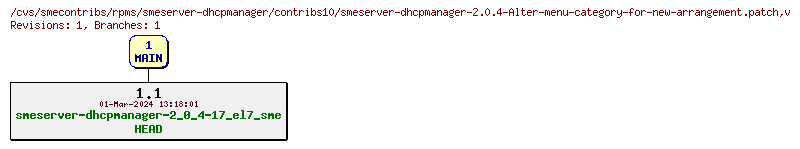 Revisions of rpms/smeserver-dhcpmanager/contribs10/smeserver-dhcpmanager-2.0.4-Alter-menu-category-for-new-arrangement.patch