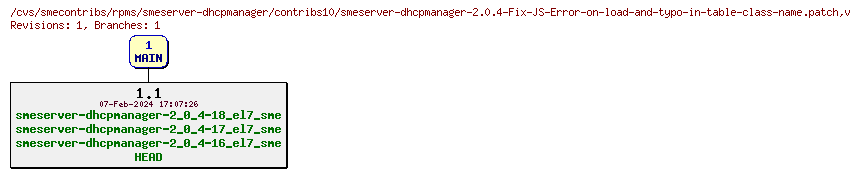 Revisions of rpms/smeserver-dhcpmanager/contribs10/smeserver-dhcpmanager-2.0.4-Fix-JS-Error-on-load-and-typo-in-table-class-name.patch