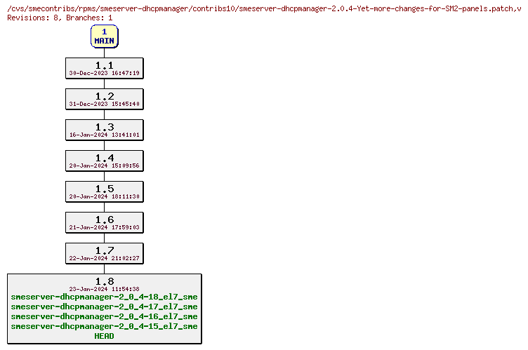 Revisions of rpms/smeserver-dhcpmanager/contribs10/smeserver-dhcpmanager-2.0.4-Yet-more-changes-for-SM2-panels.patch