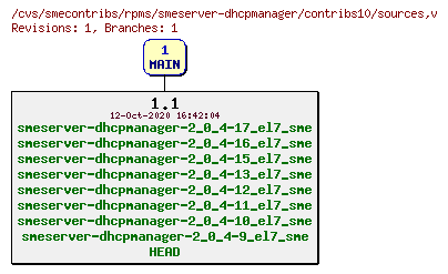 Revisions of rpms/smeserver-dhcpmanager/contribs10/sources