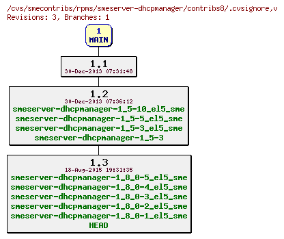 Revisions of rpms/smeserver-dhcpmanager/contribs8/.cvsignore