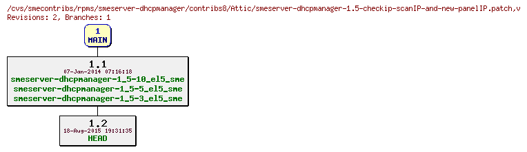 Revisions of rpms/smeserver-dhcpmanager/contribs8/smeserver-dhcpmanager-1.5-checkip-scanIP-and-new-panelIP.patch