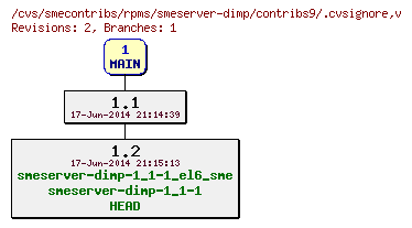 Revisions of rpms/smeserver-dimp/contribs9/.cvsignore