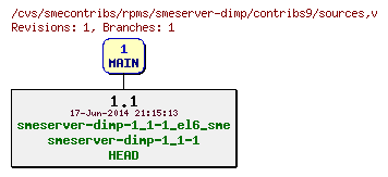 Revisions of rpms/smeserver-dimp/contribs9/sources