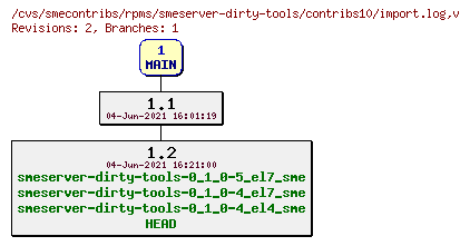 Revisions of rpms/smeserver-dirty-tools/contribs10/import.log