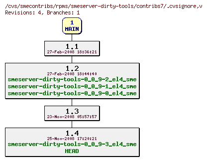 Revisions of rpms/smeserver-dirty-tools/contribs7/.cvsignore