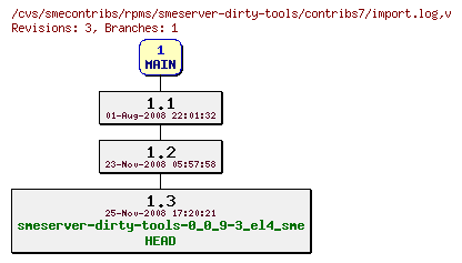 Revisions of rpms/smeserver-dirty-tools/contribs7/import.log