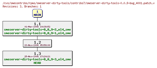 Revisions of rpms/smeserver-dirty-tools/contribs7/smeserver-dirty-tools-0.0.9-bug_4001.patch