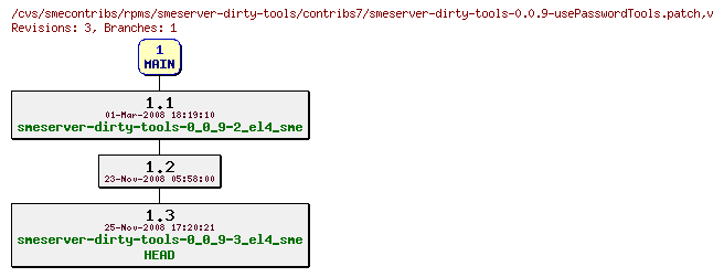 Revisions of rpms/smeserver-dirty-tools/contribs7/smeserver-dirty-tools-0.0.9-usePasswordTools.patch