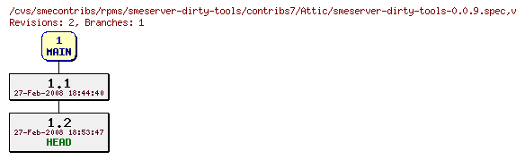 Revisions of rpms/smeserver-dirty-tools/contribs7/smeserver-dirty-tools-0.0.9.spec