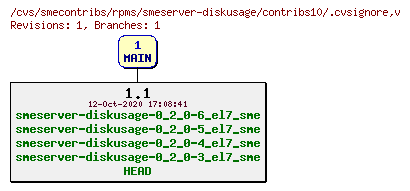 Revisions of rpms/smeserver-diskusage/contribs10/.cvsignore