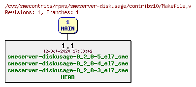 Revisions of rpms/smeserver-diskusage/contribs10/Makefile