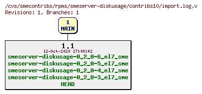 Revisions of rpms/smeserver-diskusage/contribs10/import.log